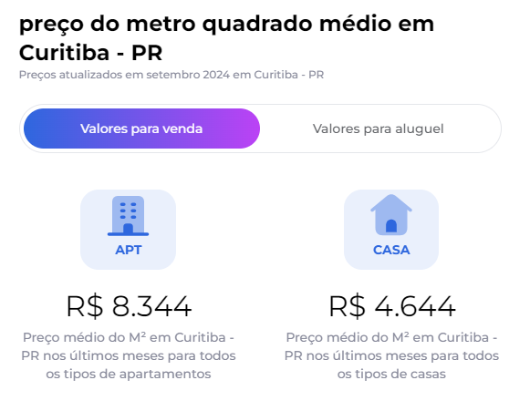 preço do metro quadrado médio em curitiba - PR