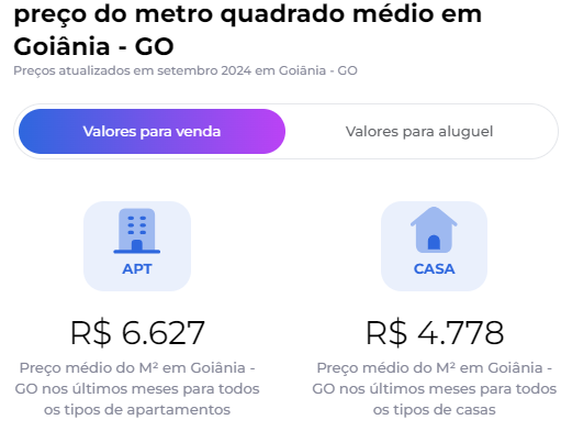 preço do metro quadrado médio em Goiania-GO