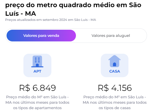 preço do metro quadrado médio em São Luis - MA 