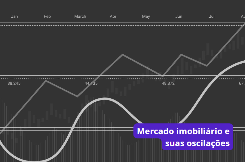 O próprio mercado pode influenciar diretamente no preço de um imóvel